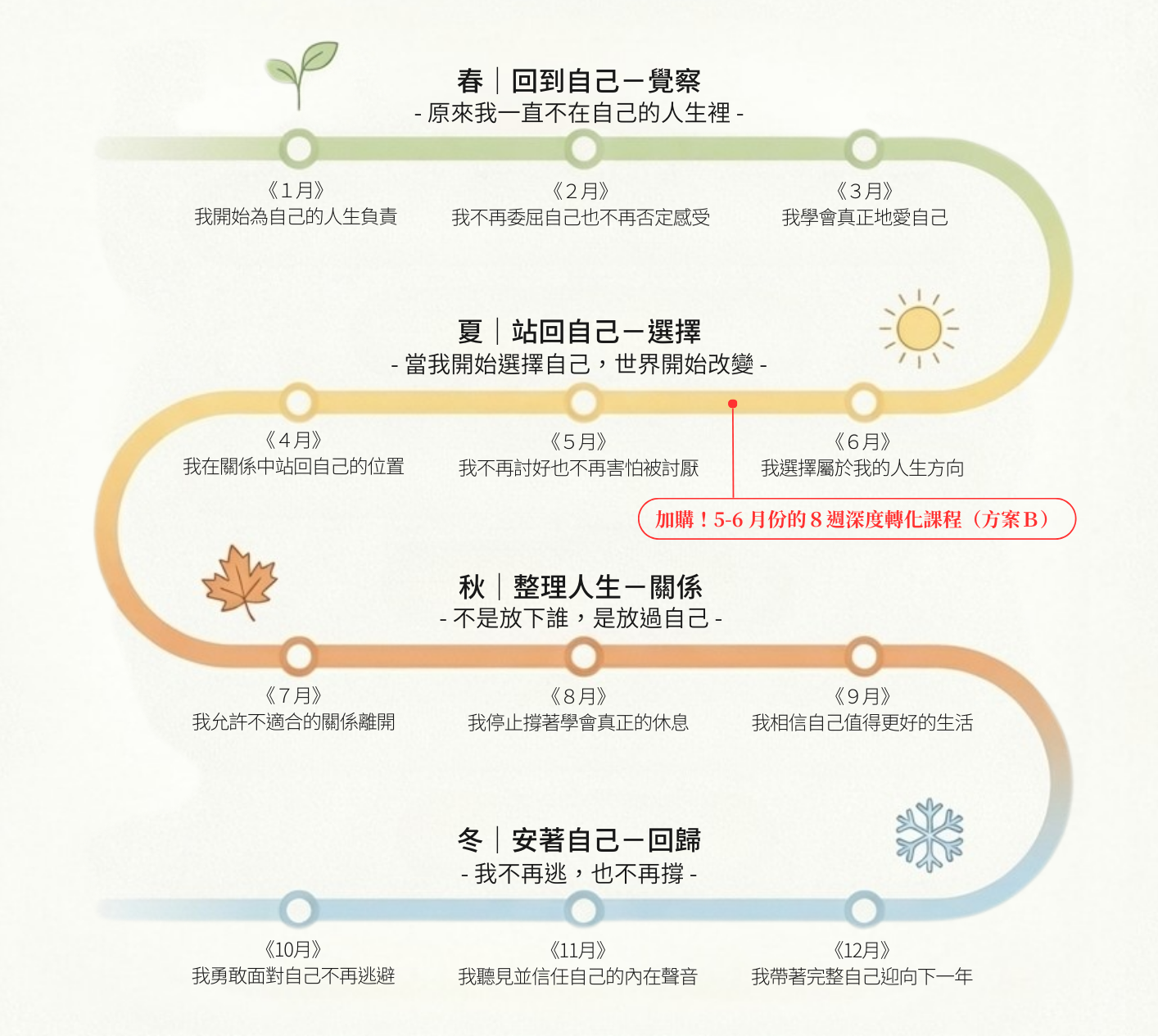 活得真實，就是漂亮｜2026 年度心靈成長計劃